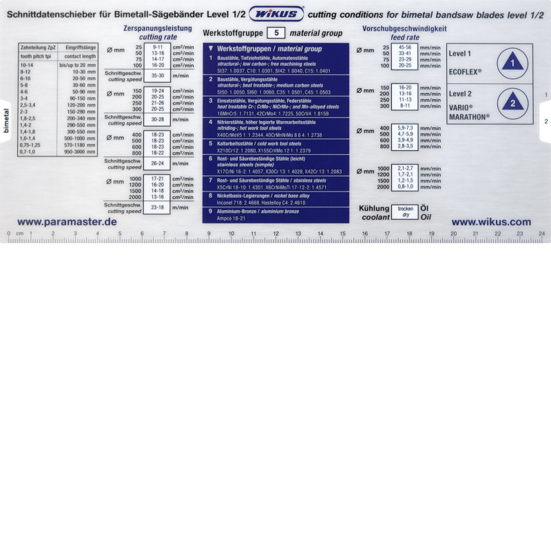 Schnittdatenschieber BM, Level 1/2